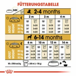 Royal Canin Dalmatian Puppy - Hundefutter -Trixie Verkäufe 2024 royal canin dalmatian puppy hondenvoer 138598 0500 none