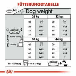 Royal Canin Maxi Dental Care - Hundefutter -Trixie Verkäufe 2024 royal canin dental care maxi hondenvoer 130889 0500 none