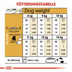 Royal Canin French Bulldog Adult - Hundefutter -Trixie Verkäufe 2024 royal canin french bulldog adult hondenvoer 138658 0500 none