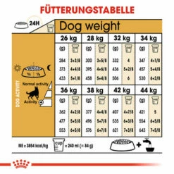 Royal Canin German Shepherd Adult - Hundefutter -Trixie Verkäufe 2024 royal canin german shepherd adult hondenvoer 138787 0500 none