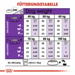 Royal Canin Giant Adult - Hundefutter -Trixie Verkäufe 2024 royal canin giant adult hondenvoer 128360 0500 none
