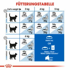 Royal Canin Indoor Appetite Control - Katzenfutter -Trixie Verkäufe 2024 royal canin indoor appetite control kattenvoer 127238 0500 none