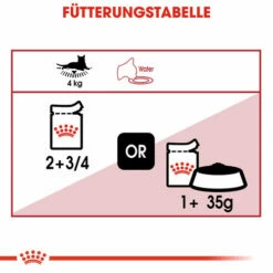 Royal Canin Instinctive In Gravy - Katzenfutter 17 Royal Canin Instinctive In Gravy - Katzenfutter -Trixie Verkäufe 2024 royal canin instinctive in gravy kattenvoer 127991 0500 none