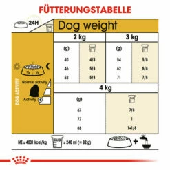 Royal Canin Maltese Adult - Hundefutter -Trixie Verkäufe 2024 royal canin maltese adult hondenvoer 139606 0500 none