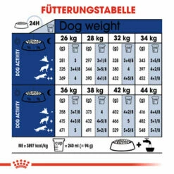 Royal Canin Maxi Adult 5+ - Hundefutter -Trixie Verkäufe 2024 royal canin maxi adult 5 hondenvoer 128207 0500 none