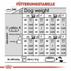 Royal Canin Maxi Dermacomfort - Hundefutter -Trixie Verkäufe 2024 royal canin maxi dermacomfort hondenvoer 132458 0500 none