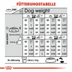Royal Canin Maxi Digestive Care - Hundefutter 19 Royal Canin Maxi Digestive Care - Hundefutter -Trixie Verkäufe 2024 royal canin maxi digestive care hondenvoer 132506 0500 none