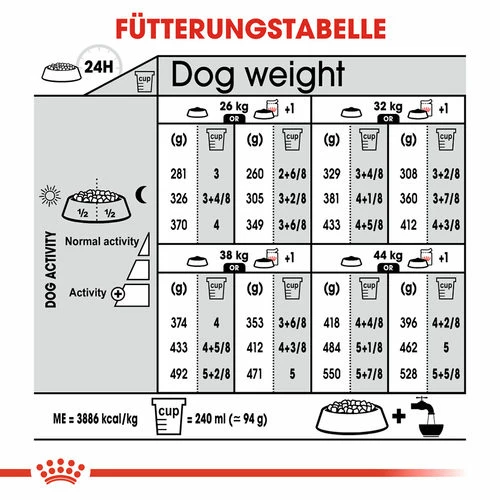 Royal Canin Maxi Digestive Care - Hundefutter 11 Royal Canin Maxi Digestive Care - Hundefutter – Bild 9