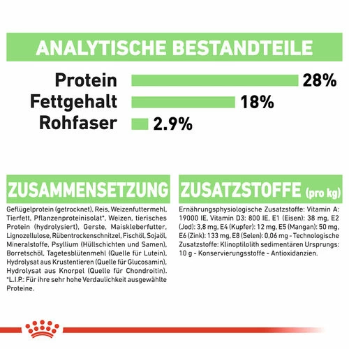 Royal Canin Maxi Digestive Care - Hundefutter 10 Royal Canin Maxi Digestive Care - Hundefutter – Bild 8