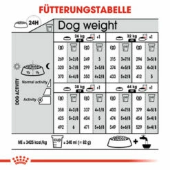 Royal Canin Maxi Sterilised - Hundefutter -Trixie Verkäufe 2024 royal canin maxi sterilised hondenvoer 132698 0500 none