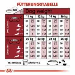 Royal Canin Medium Adult 7+ - Hundefutter -Trixie Verkäufe 2024 royal canin medium adult 7 hondenvoer 128504 0500 none