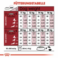 Royal Canin Medium Adult - Hundefutter -Trixie Verkäufe 2024 royal canin medium adult hondenvoer 128555 0500 none
