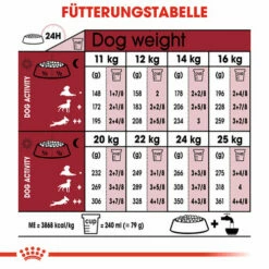 Royal Canin Medium Ageing 10+ - Hundefutter -Trixie Verkäufe 2024 royal canin medium ageing 10 hondenvoer 128831 0500 none