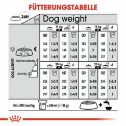 Royal Canin Medium Dermacomfort - Hundefutter -Trixie Verkäufe 2024 royal canin medium dermacomfort hondenvoer 143312 0500 none