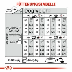 Royal Canin Medium Sterilised - Hundefutter -Trixie Verkäufe 2024 royal canin medium sterilised hondenvoer 132947 0500 none