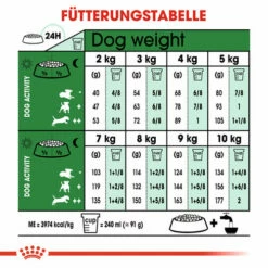 Royal Canin Mini Adult 8+ - Hundefutter -Trixie Verkäufe 2024 royal canin mini adult 8 hondenvoer 128612 0500 none