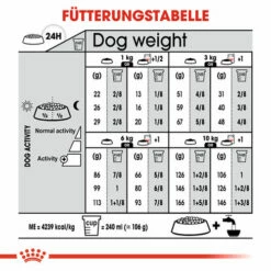 Royal Canin Mini Exigent - Hundefutter -Trixie Verkäufe 2024 royal canin mini exigent hondenvoer 133196 0500 none