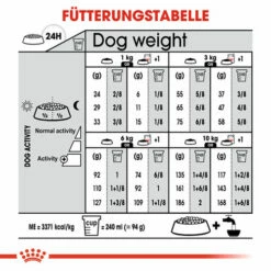 Royal Canin Mini Light Weight Care - Hundefutter -Trixie Verkäufe 2024 royal canin mini light weight care hondenvoer 132761 0500 none