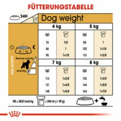 Royal Canin Mini Schnauzer Adult - Hundefutter 14 Royal Canin Mini Schnauzer Adult - Hundefutter -Trixie Verkäufe 2024 royal canin mini schnauzer adult hondenvoer 140110 0500 none