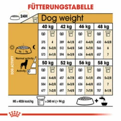 Royal Canin Rottweiler Adult - Hundefutter 14 Royal Canin Rottweiler Adult - Hundefutter -Trixie Verkäufe 2024 royal canin rottweiler adult hondenvoer 139972 0500 none