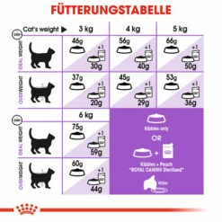 Royal Canin Sterilised 7+ - Katzenfutter -Trixie Verkäufe 2024 royal canin sterilised 7 kattenvoer 127838 0500 none