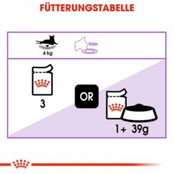 Royal Canin Sterilised In Jelly - Katzenfutter -Trixie Verkäufe 2024 royal canin sterilised in jelly kattenvoer 128153 0500 none