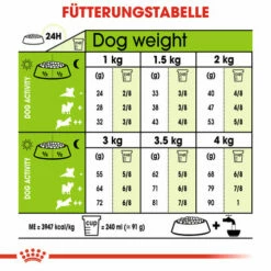 Royal Canin X-Small Ageing 12+ - Hundefutter -Trixie Verkäufe 2024 royal canin x small ageing 12 hondenvoer 128995 0500 none