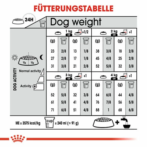 Royal Canin X-Small Sterilised - Hundefutter 10 Royal Canin X-Small Sterilised - Hundefutter – Bild 8