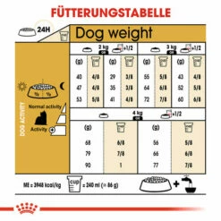 Royal Canin Yorkshire Terrier Adult - Hundefutter -Trixie Verkäufe 2024 royal canin yorkshire terrier adult hondenvoer 140750 0500 none